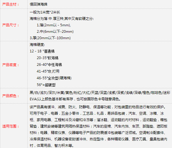 EVA慢彈海綿包裝特性