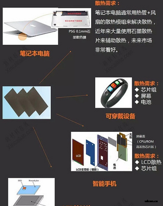 石墨片導熱用于手機電子CCC行業(yè)