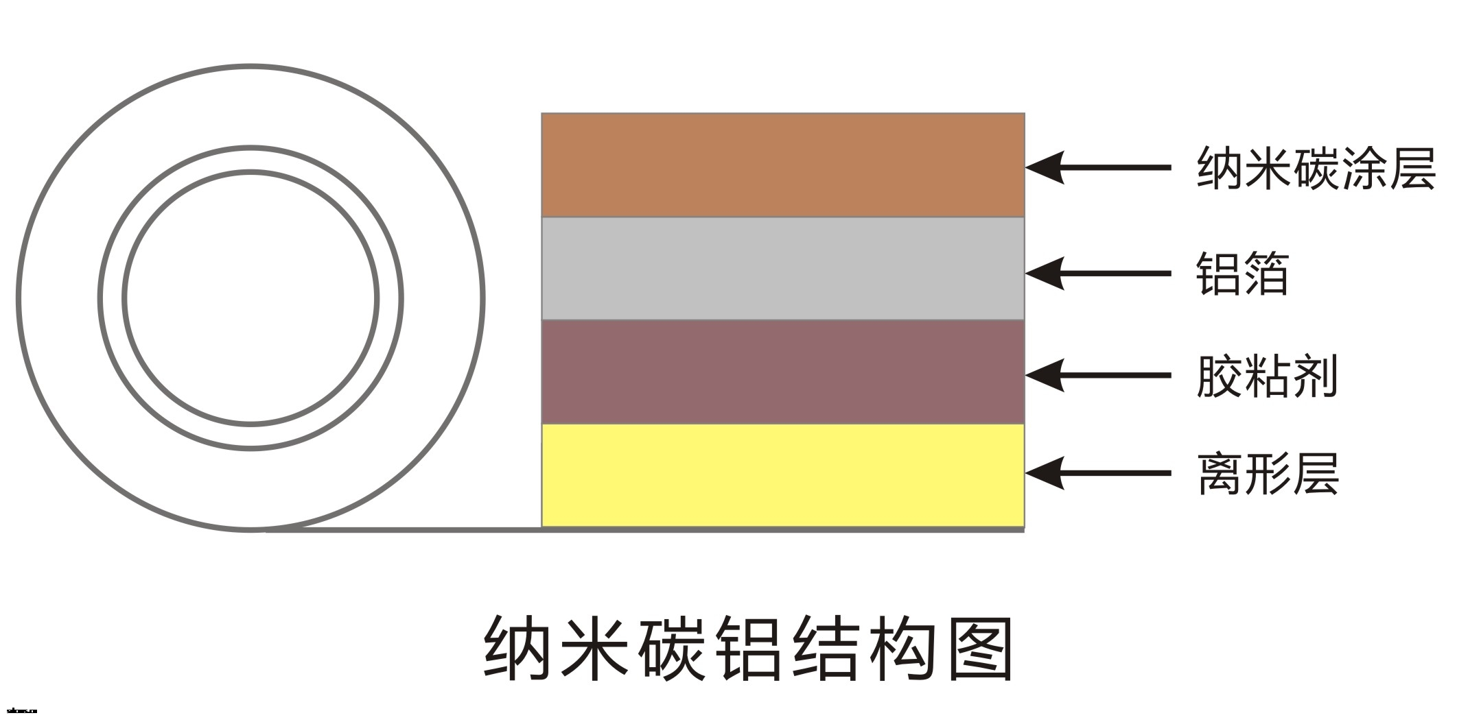 納米碳鋁箔