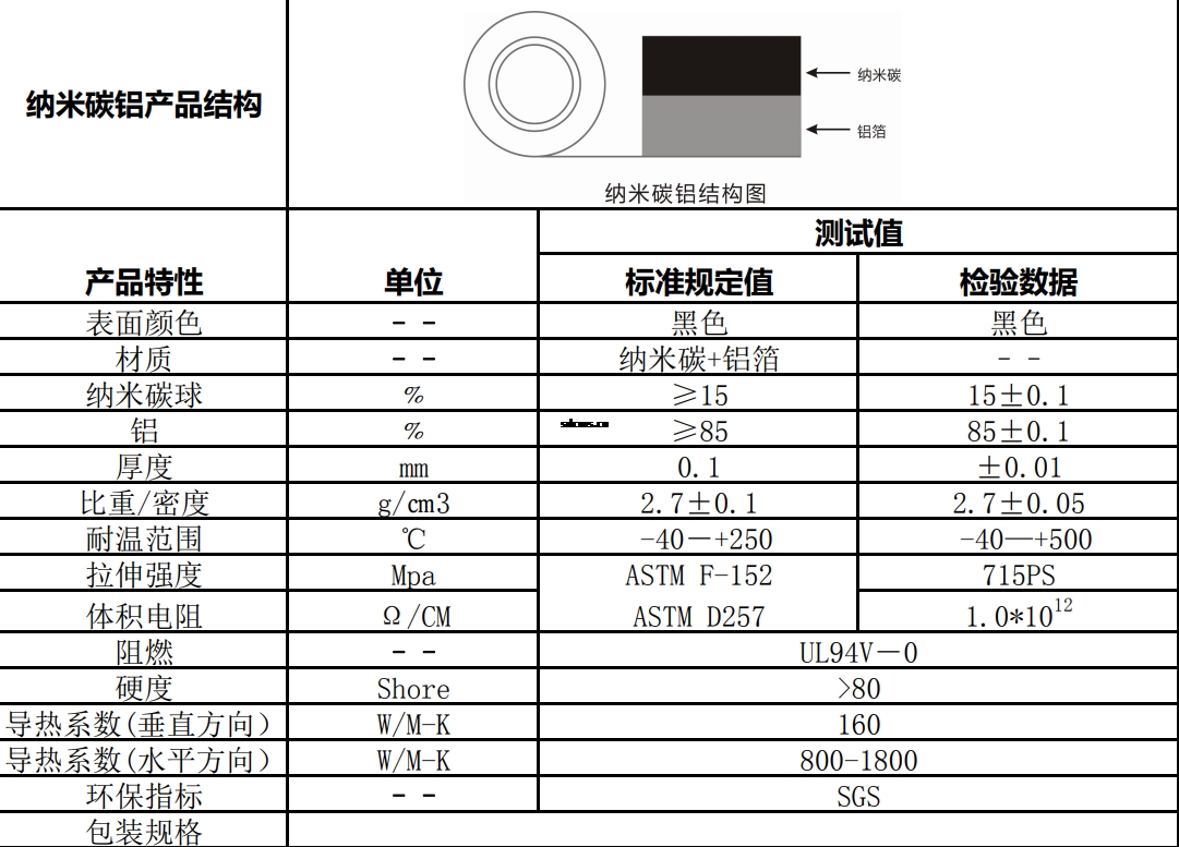 納米碳鋁箔