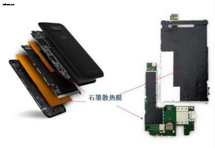 石墨片導熱材料應用行業(yè)